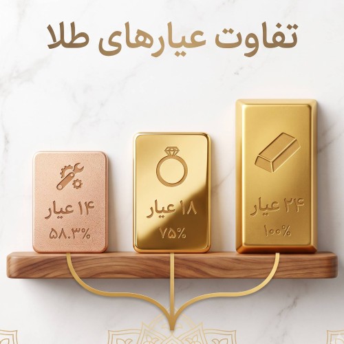 راهنمای قطعی شناخت عیار طلا: تفاوت طلای ۱۸، ۲۴ و سایر عیارها چیست؟